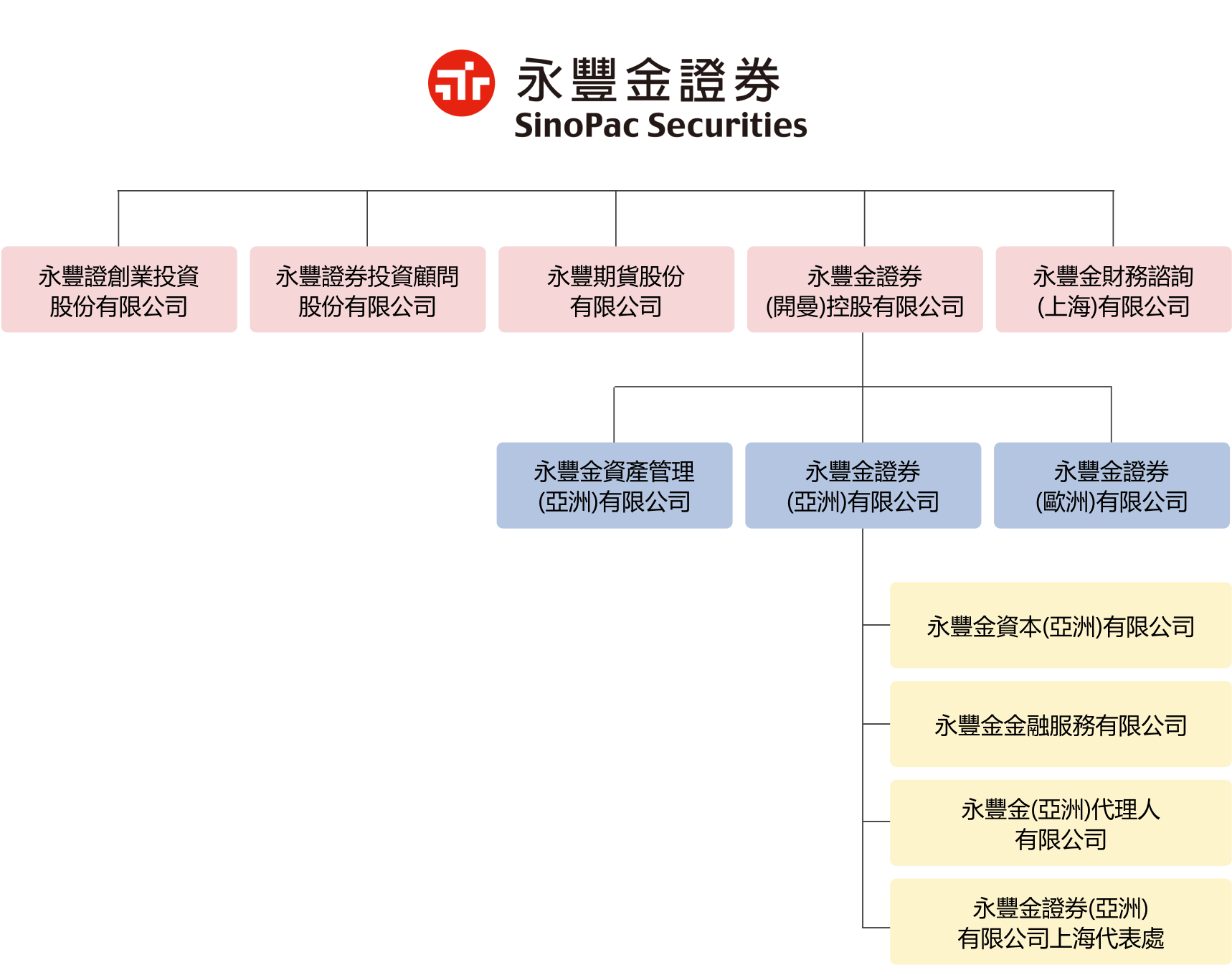 永豐金證券(亞洲)